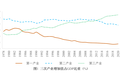 数字时代中国产业结构的发展规律与转型升级方向