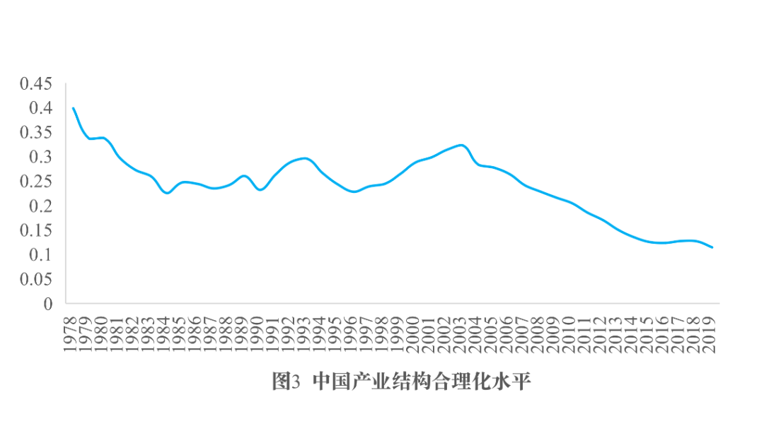 数字时代中国产业结构的发展规律与转型升级方向