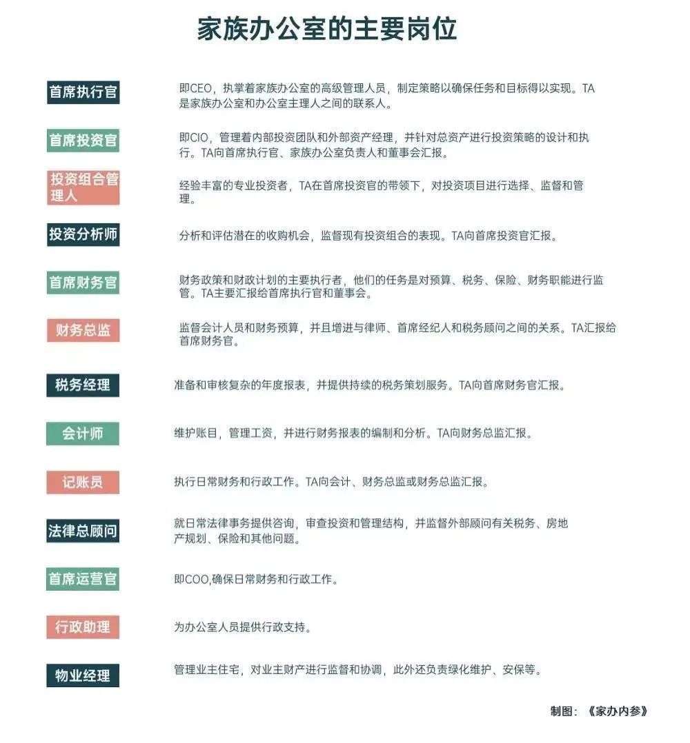 VC从业者走进家族办公室