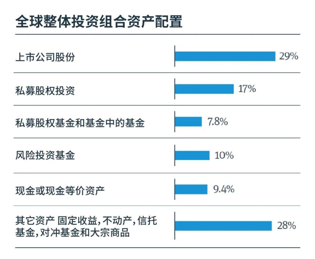 VC从业者走进家族办公室