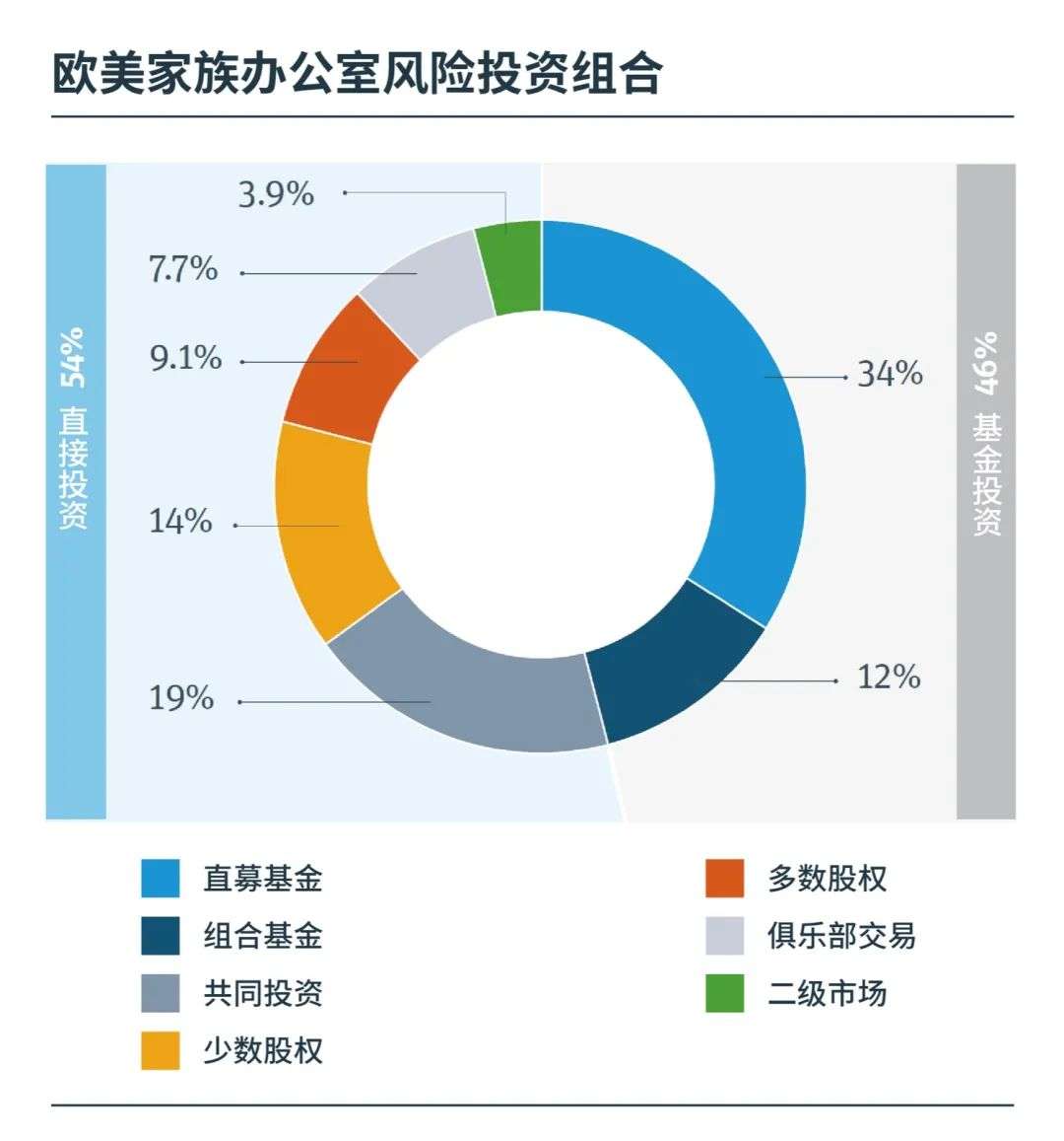 VC从业者走进家族办公室