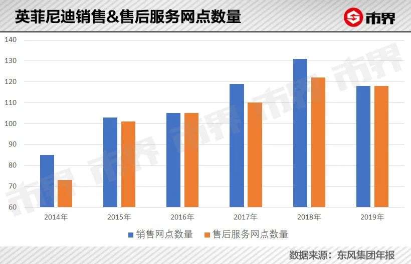 英菲尼迪大败局