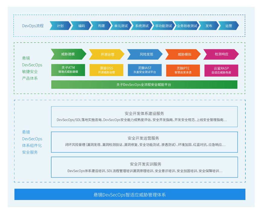 转载首发 | 「悬镜安全」完成A轮战略融资，腾讯产业生态投资领投，红杉中国继续加持