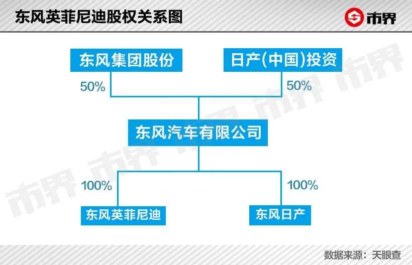 英菲尼迪大败局