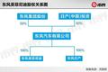 英菲尼迪大败局
