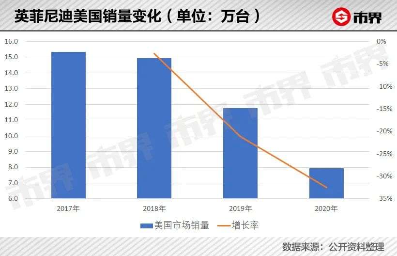 英菲尼迪大败局