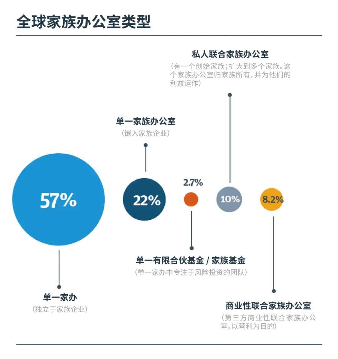 VC从业者走进家族办公室