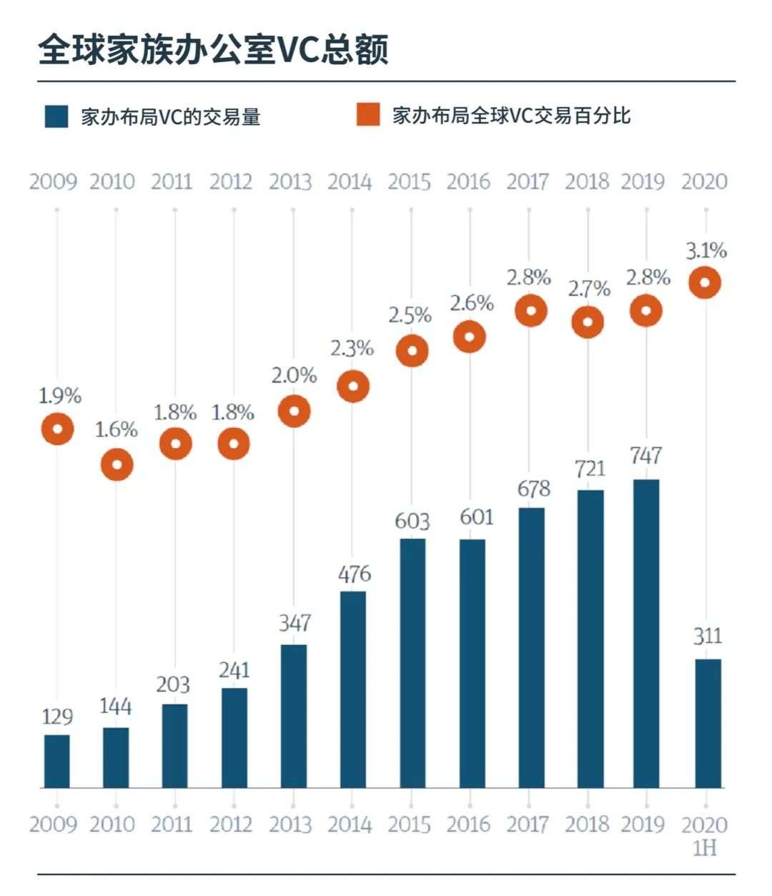 VC从业者走进家族办公室