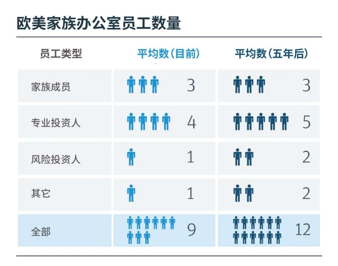 VC从业者走进家族办公室