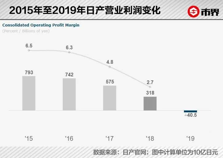 英菲尼迪大败局