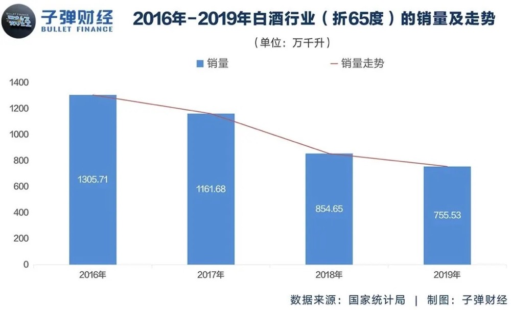 白酒股到了危险时刻？