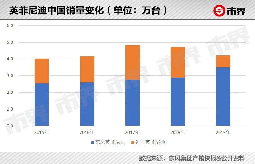 英菲尼迪大败局