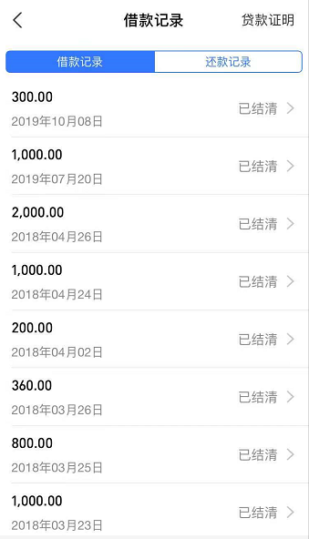 当代大学生，正在贷款