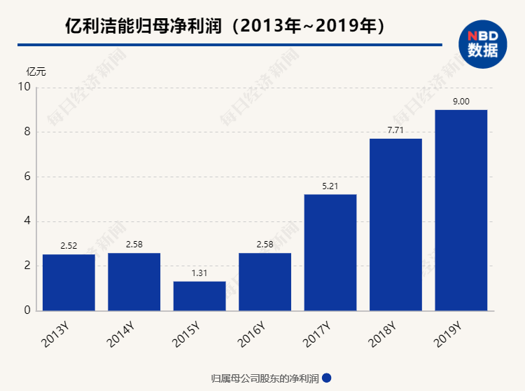 学习“茅股”好榜样，A股“加大加长版”股权激励频现，这究竟是“馅饼”还是“画饼”？