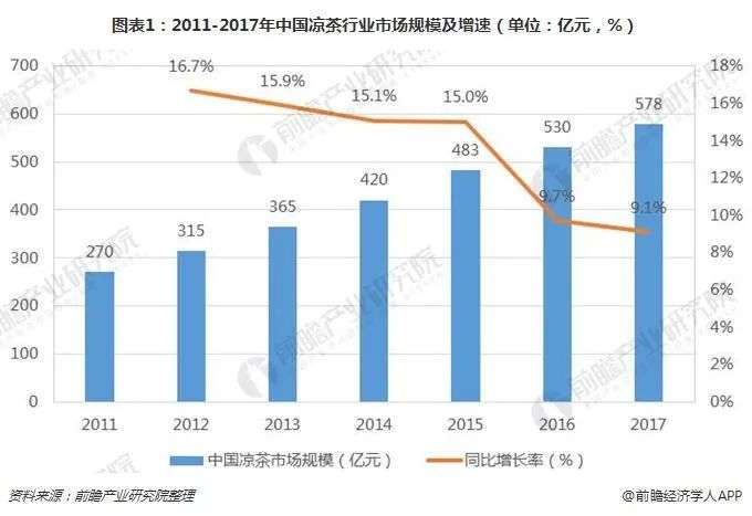 王老吉为什么输？