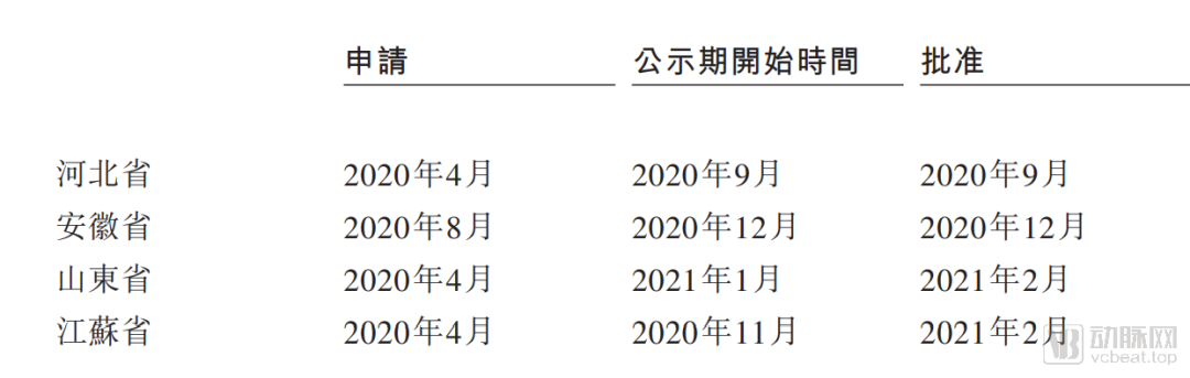 A轮到IPO仅一年，这家影像公司缘何上市？