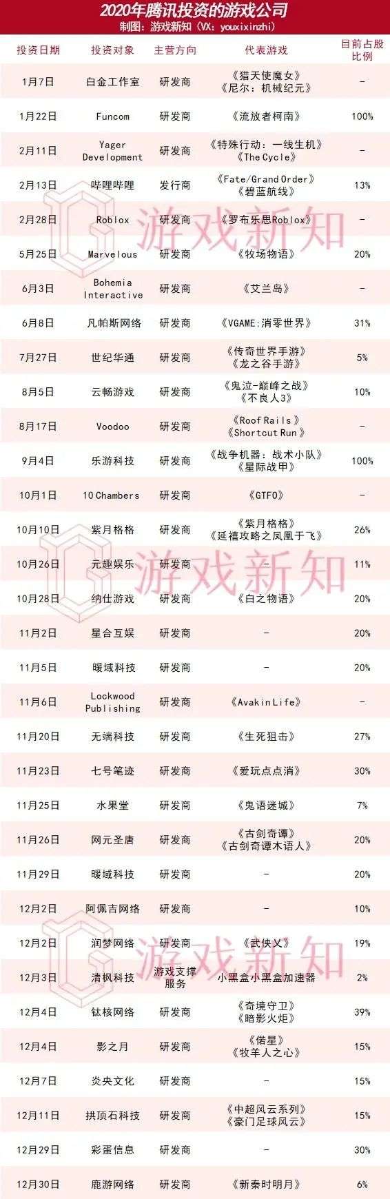 字节跳动收购沐瞳科技，一家有2个全球爆款的游戏公司