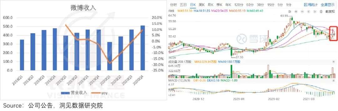 “重拾增长”的微博：你边刷边骂，我继续吸金