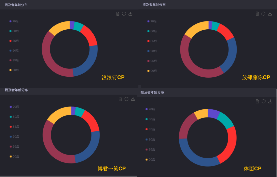 《山河令》让龚俊火了，品牌开始“小众CP”营销了？