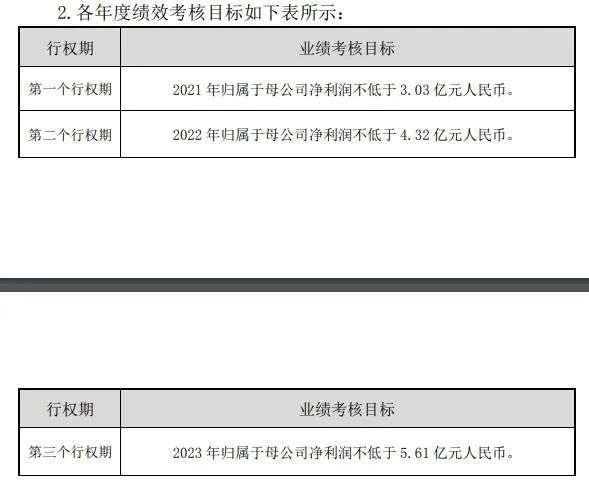 学习“茅股”好榜样，A股“加大加长版”股权激励频现，这究竟是“馅饼”还是“画饼”？