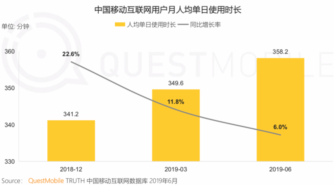 “重拾增长”的微博：你边刷边骂，我继续吸金