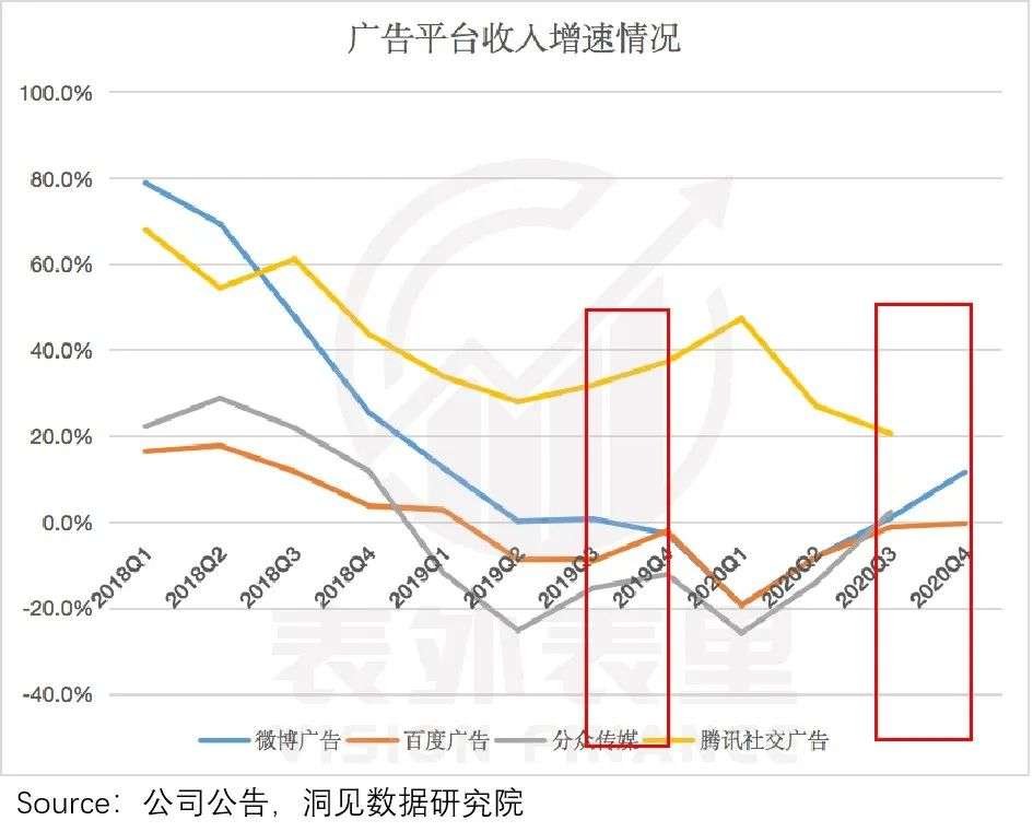 “重拾增长”的微博：你边刷边骂，我继续吸金