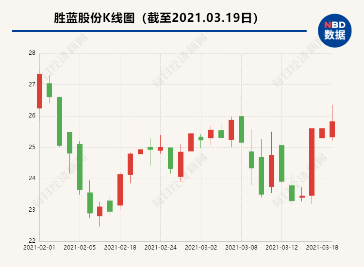 学习“茅股”好榜样，A股“加大加长版”股权激励频现，这究竟是“馅饼”还是“画饼”？