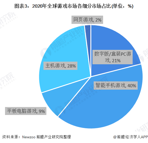 我在 Chrome 上玩了下云游戏，它能让我们以后都不抢 RTX3060Ti 了吗？