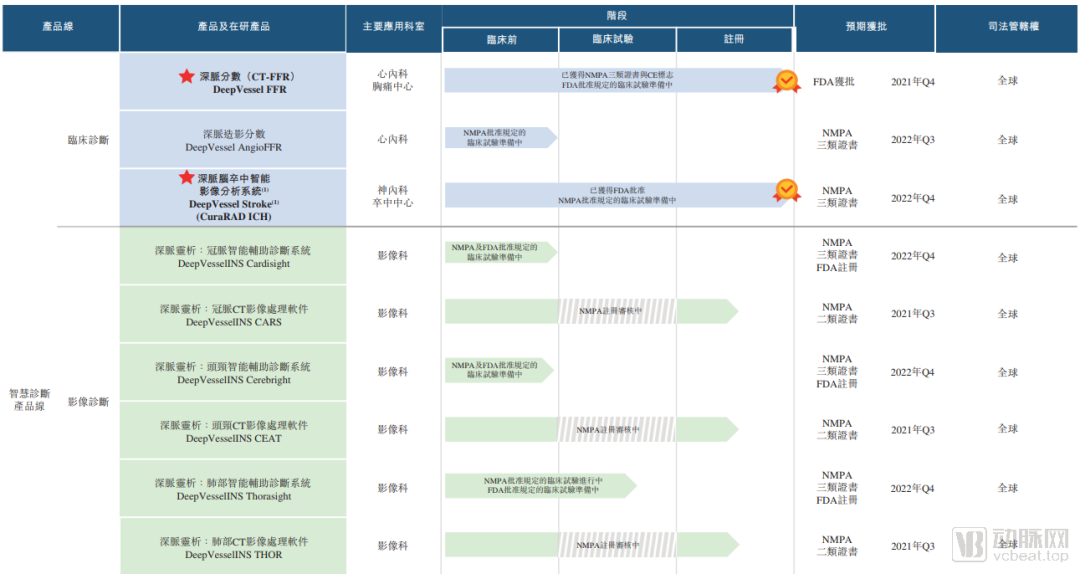 A轮到IPO仅一年，这家影像公司缘何上市？