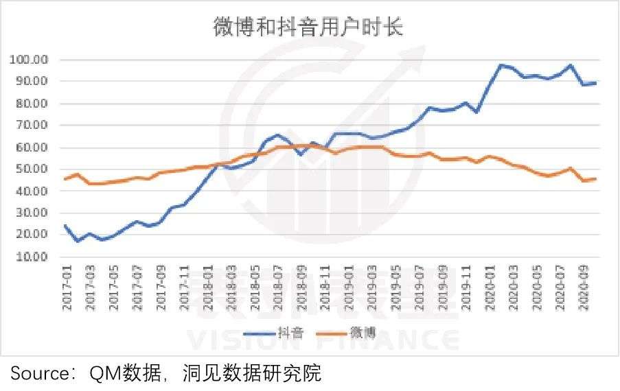 “重拾增长”的微博：你边刷边骂，我继续吸金