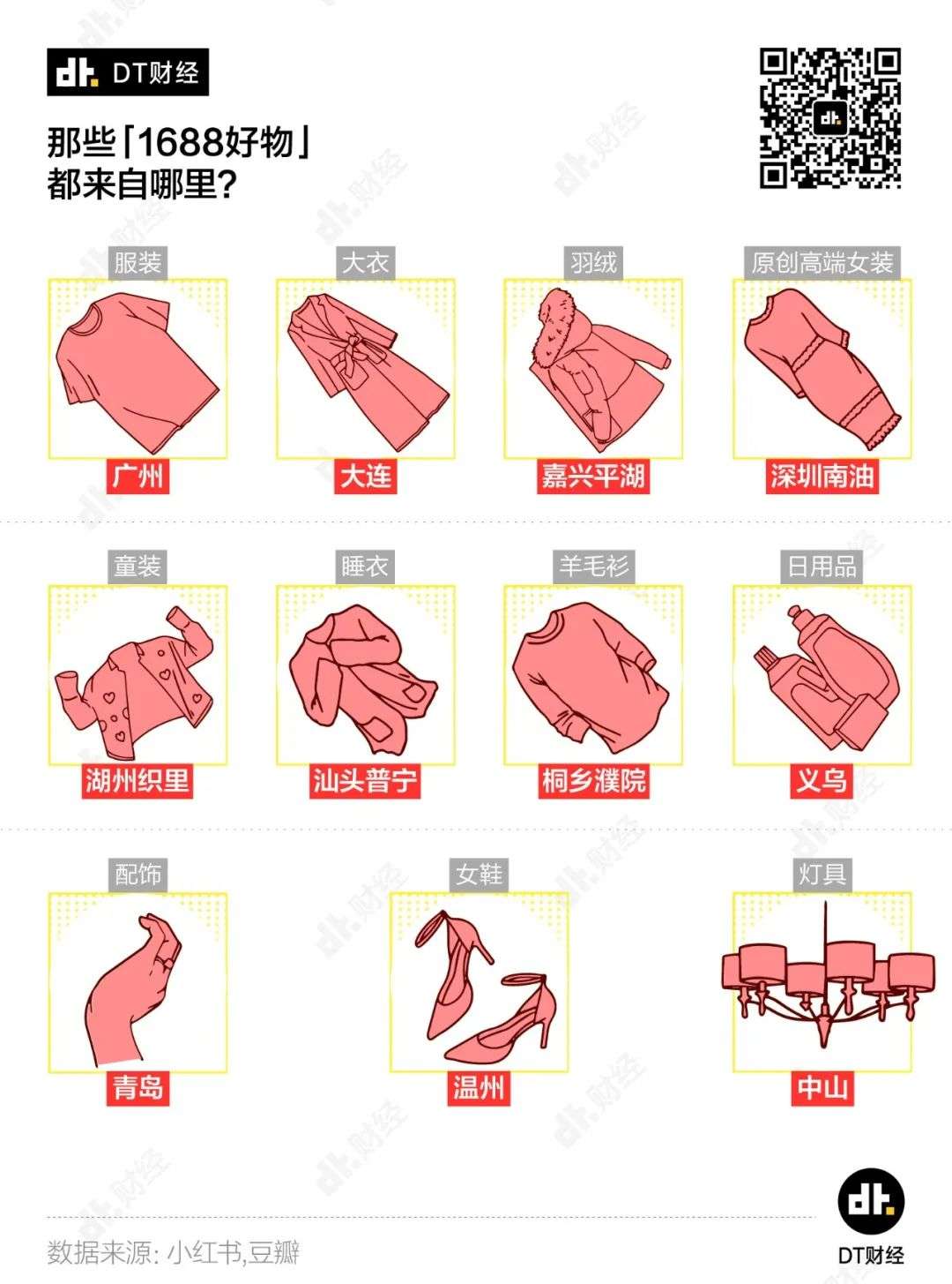 万万没想到，现在跃身小红书顶流只要100块