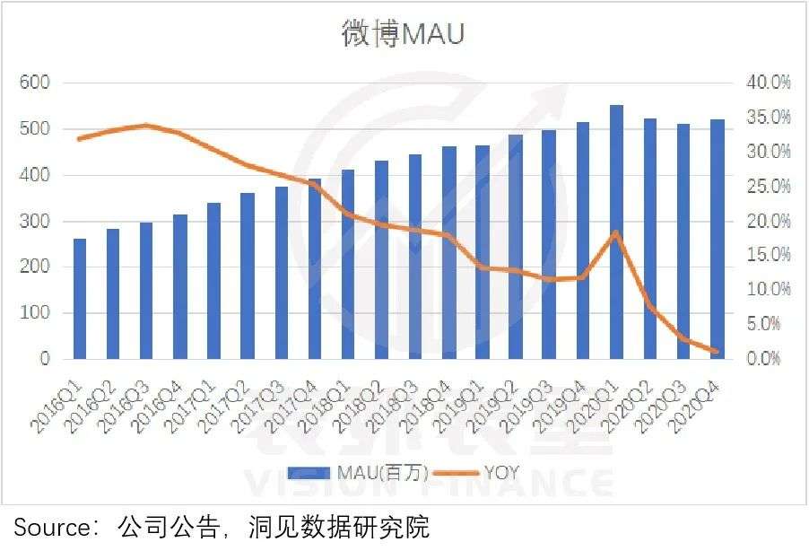 “重拾增长”的微博：你边刷边骂，我继续吸金