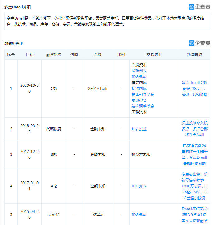 被物美“奶大”的“多点”，冲刺“生鲜电商第一股”自信何在？