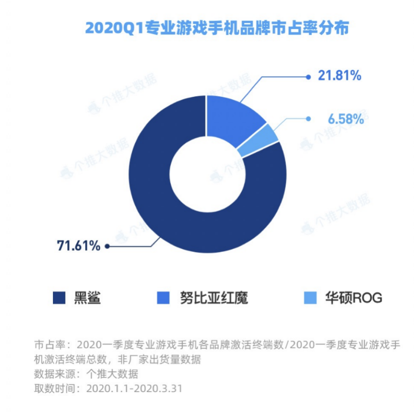 游戏手机 ，不会是下一个美图手机