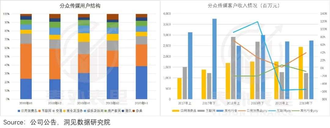 “重拾增长”的微博：你边刷边骂，我继续吸金