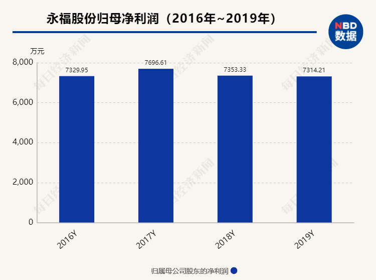 学习“茅股”好榜样，A股“加大加长版”股权激励频现，这究竟是“馅饼”还是“画饼”？