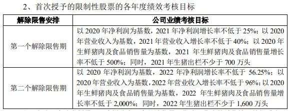学习“茅股”好榜样，A股“加大加长版”股权激励频现，这究竟是“馅饼”还是“画饼”？