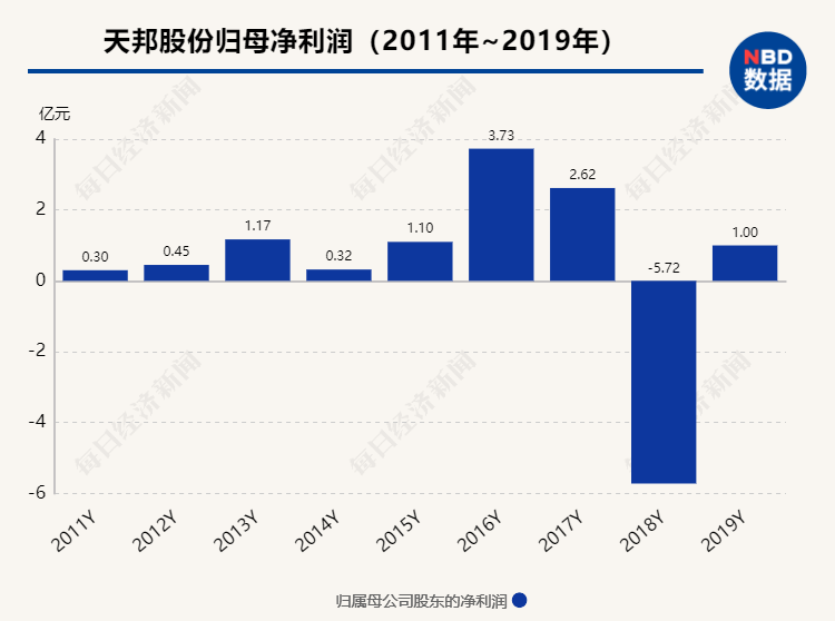 学习“茅股”好榜样，A股“加大加长版”股权激励频现，这究竟是“馅饼”还是“画饼”？