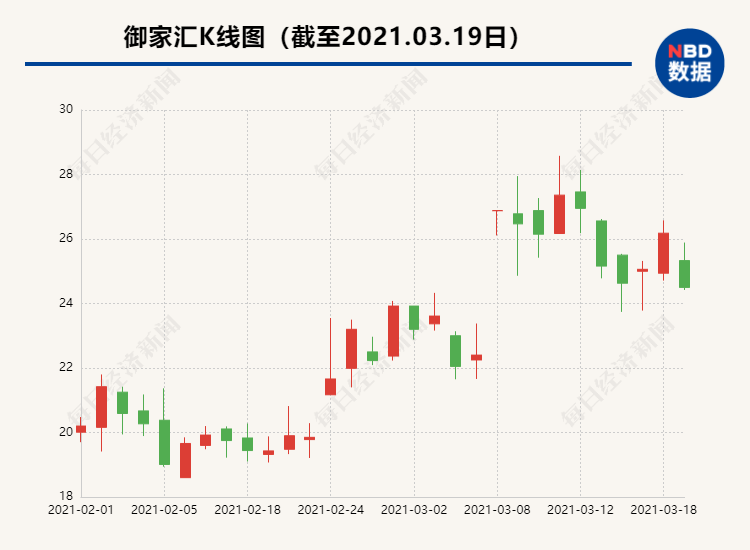 学习“茅股”好榜样，A股“加大加长版”股权激励频现，这究竟是“馅饼”还是“画饼”？