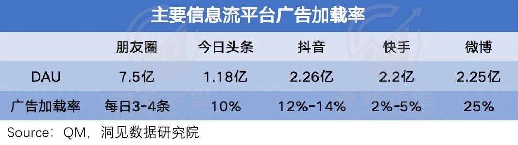 “重拾增长”的微博：你边刷边骂，我继续吸金