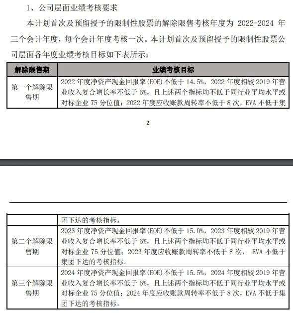 学习“茅股”好榜样，A股“加大加长版”股权激励频现，这究竟是“馅饼”还是“画饼”？