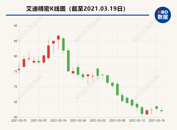 学习“茅股”好榜样，A股“加大加长版”股权激励频现，这究竟是“馅饼”还是“画饼”？