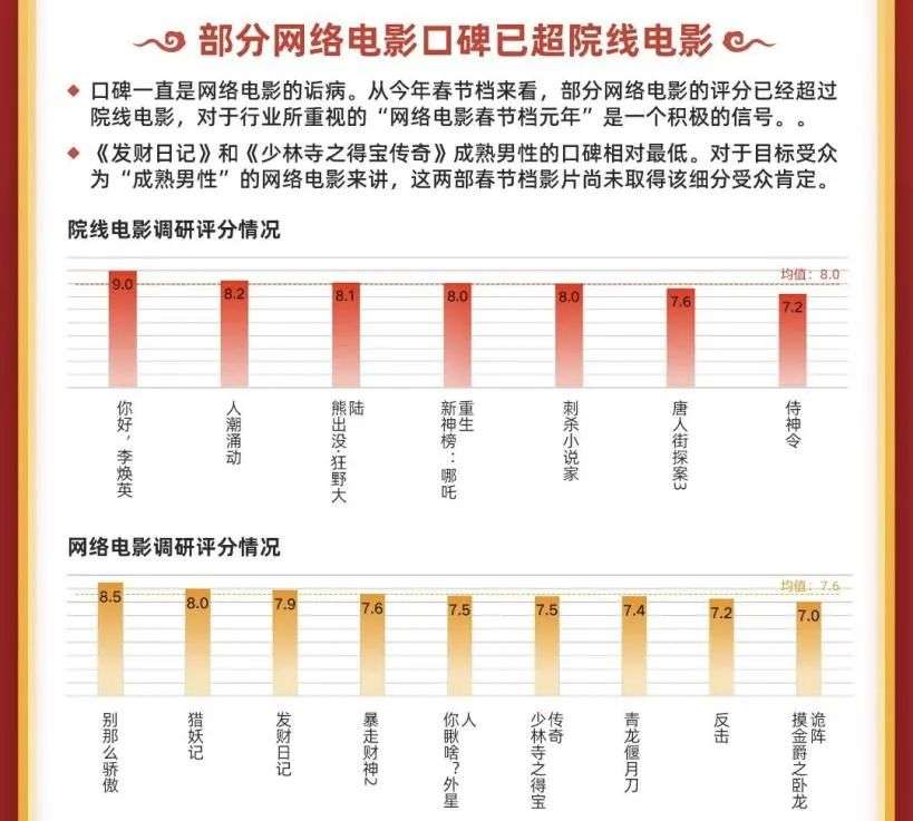 网络电影的下一站档期猜想