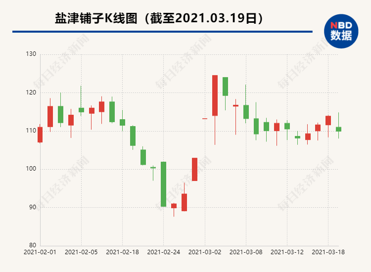 学习“茅股”好榜样，A股“加大加长版”股权激励频现，这究竟是“馅饼”还是“画饼”？