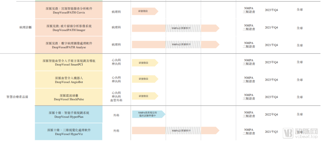 A轮到IPO仅一年，这家影像公司缘何上市？