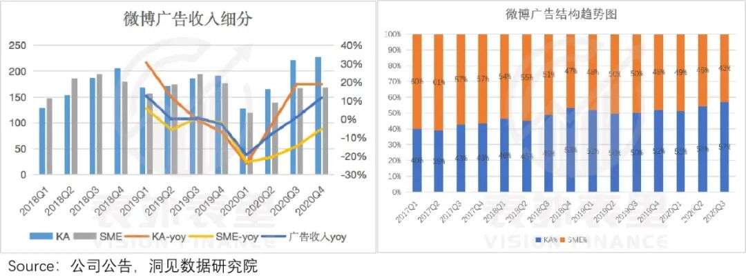 “重拾增长”的微博：你边刷边骂，我继续吸金