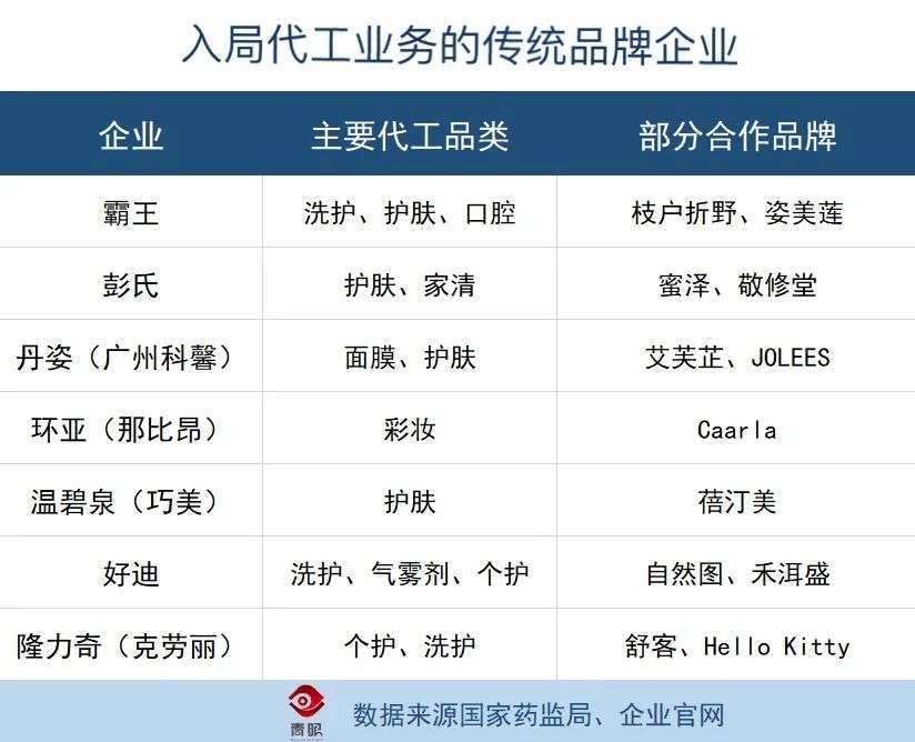 老品牌嘅新代工生意