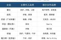 老品牌的新代工生意