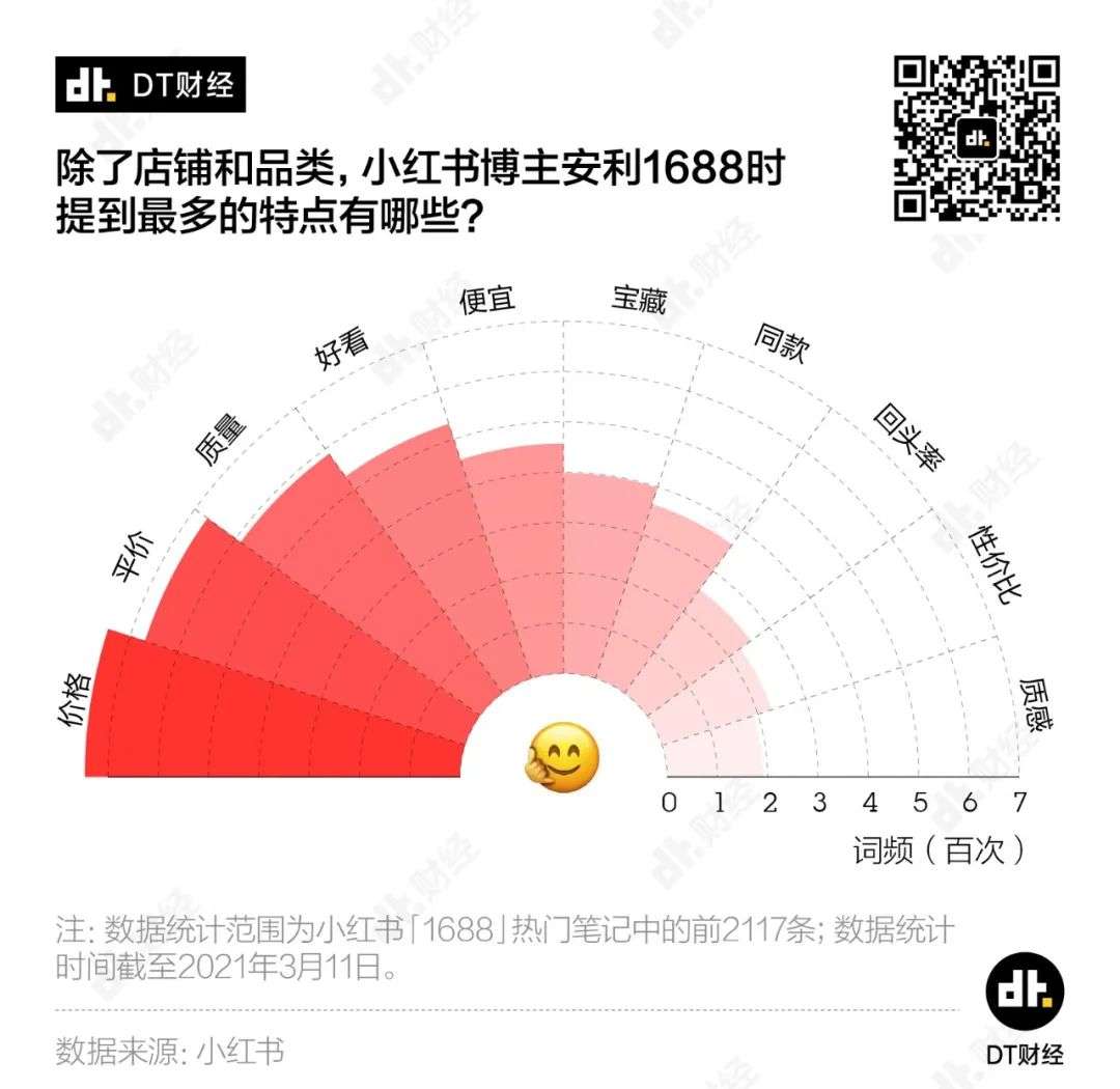 万万没想到，现在跃身小红书顶流只要100块