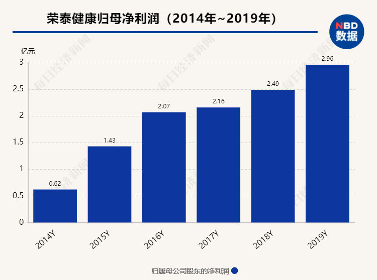 学习“茅股”好榜样，A股“加大加长版”股权激励频现，这究竟是“馅饼”还是“画饼”？